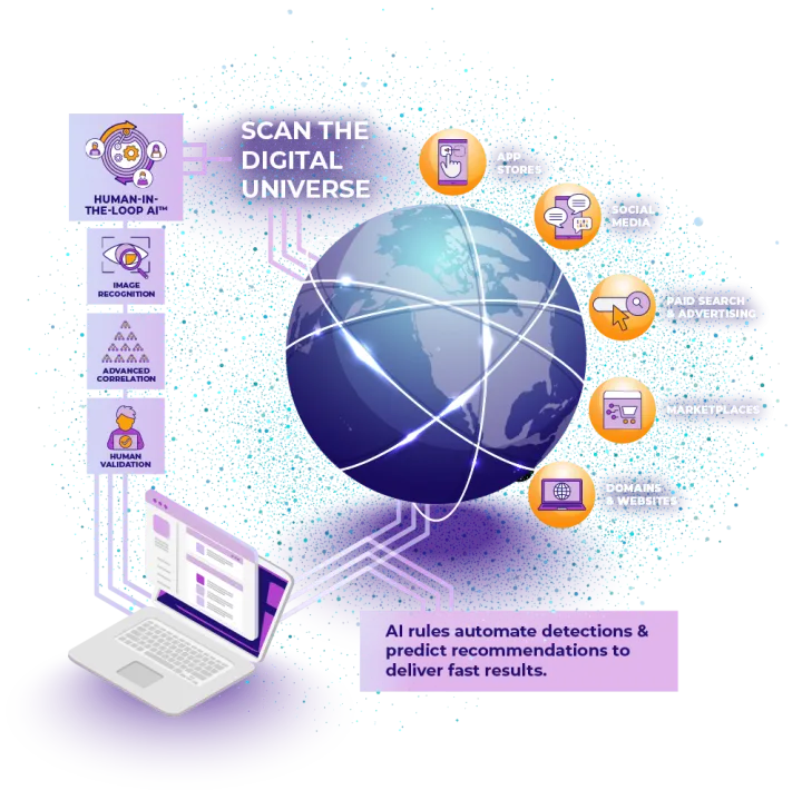 brand protection technology and software